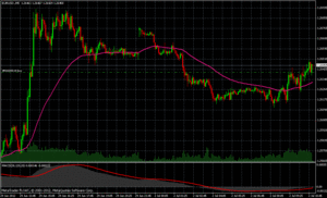 Estrategias Forex Gump (1); Ensalada de Pu€rros, Riquísima